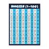 Kids Learning Education Posters English Letters and Numbers Canvas Painting Nordic Nursery Baby Bedroom Wall Art Home Decor