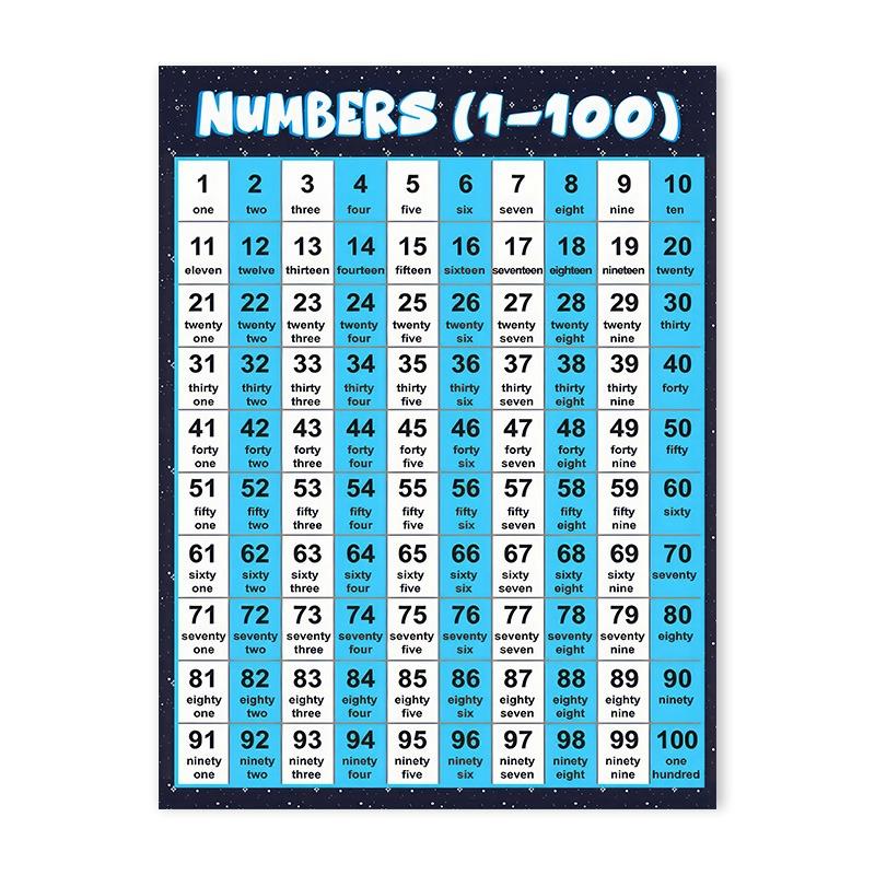 Kids Learning Education Posters English Letters and Numbers Canvas Painting Nordic Nursery Baby Bedroom Wall Art Home Decor