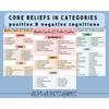 EMDR Script Stages 1-8 Textbook: A 50-Page Worksheet for Eye Movement Therapy Aimed at Trauma Tolerance And Reprocessing Adult Mental Health Resources