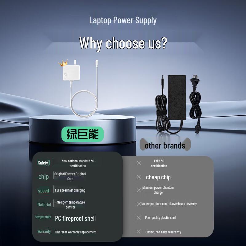 llano 65W Type-C Universal Fast Laptop Charger