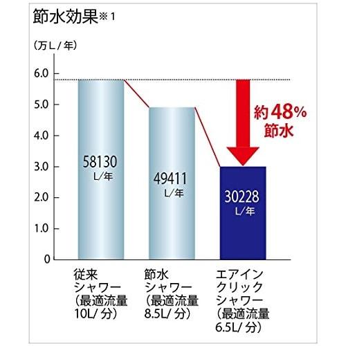TOTO Air-in Click Shower Head (Replacement) THC49 White