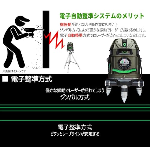 SINCONTOOLS Model-G8, Inclination Function, Full Line, Omnidirectional, Sharp LED, High-Quality Electronic Level, 8-Line Green Laser Level, Optical Me