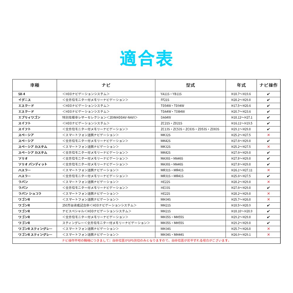 LONNIK TV canceller TV kit compatible with Suzuki Mazda Mitsubishi