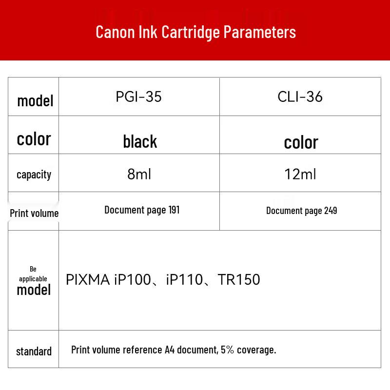 Canon PGI-35 + CLI-36 Original Ink Cartridge Combo Pack