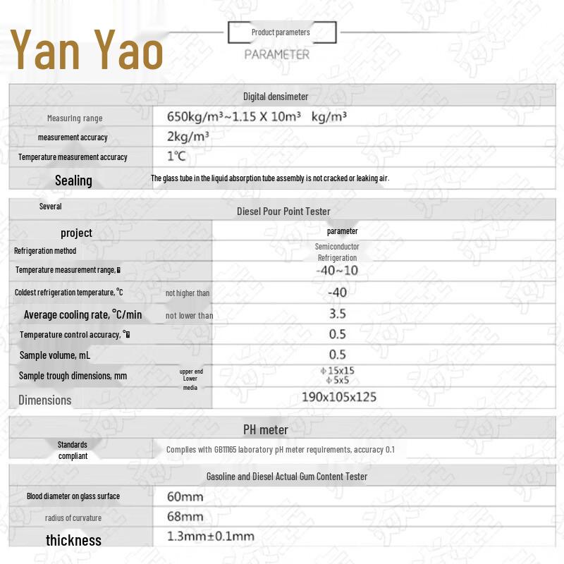 Yanzhuang Portable Ground Oil Analysis Kit