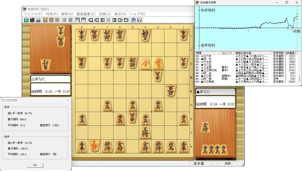 Mynavi Shogi Revolution Gekisashi 16