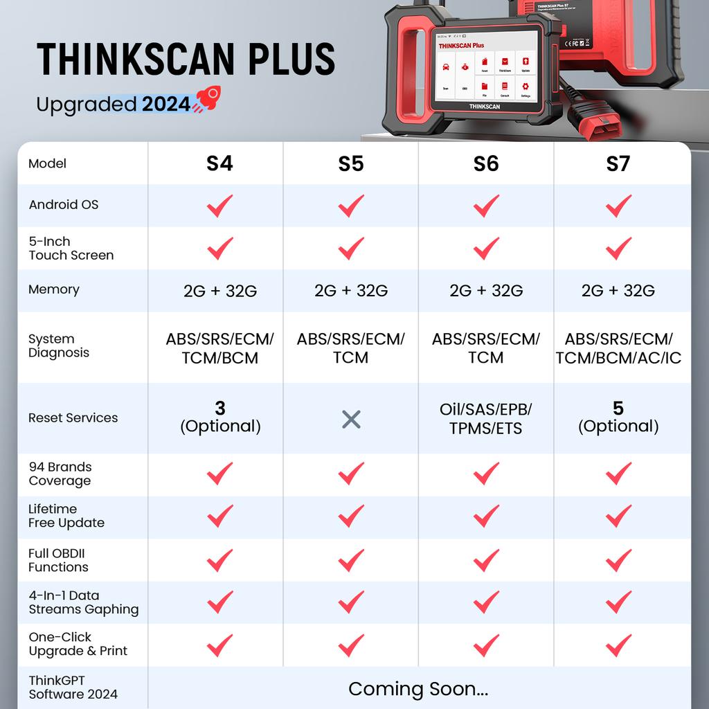 Thinkscan Plus S7 OBD2 Scanner Car Diagnostic Scanner for Engine ABS Transmission AC BCM IC Airbag Code Reader Auto Scan Tools