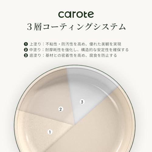 CAROTE Frying Pan Set (9 pieces): Dishwasher safe, induction compatible, gas stove compatible, PFOA and other harmful substances free, 3-layer coating