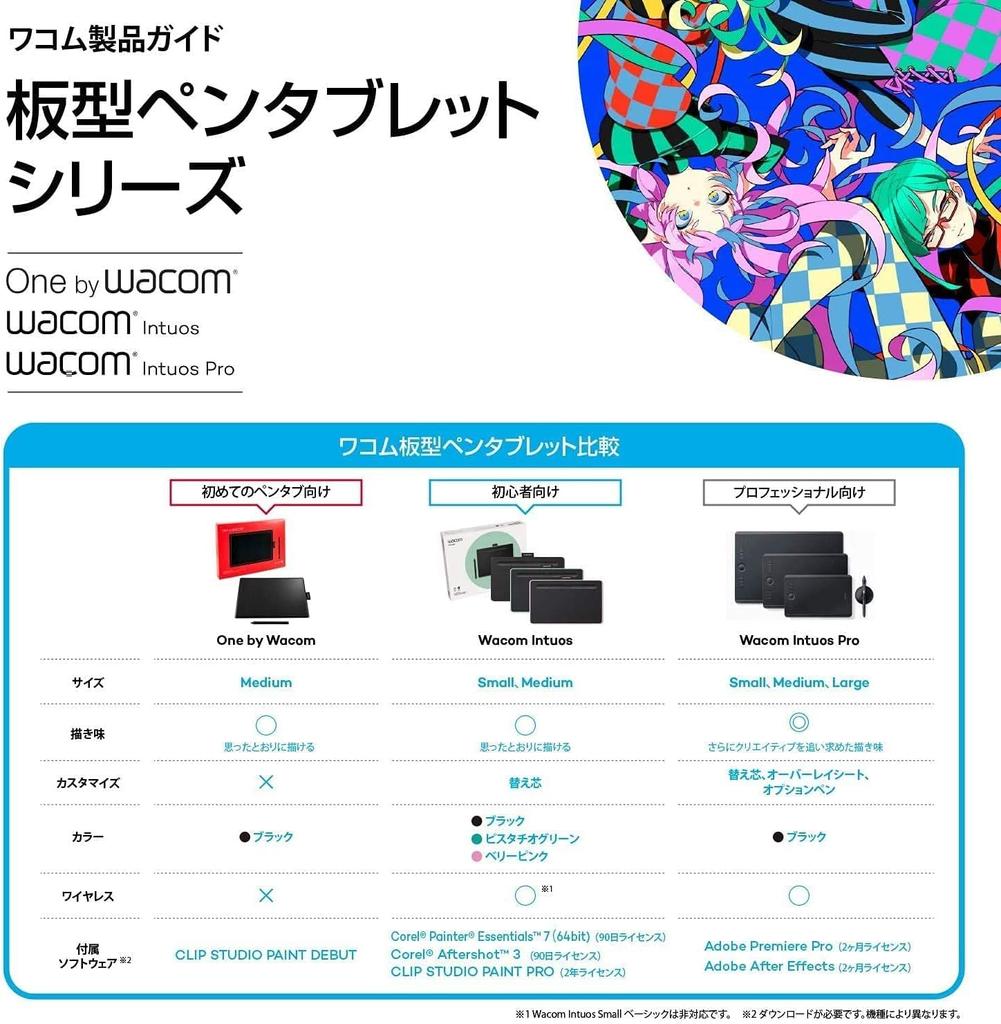 Wacom Intuos Pro L (PTH-860) Tablette Graphique – Occasion + Sacoche