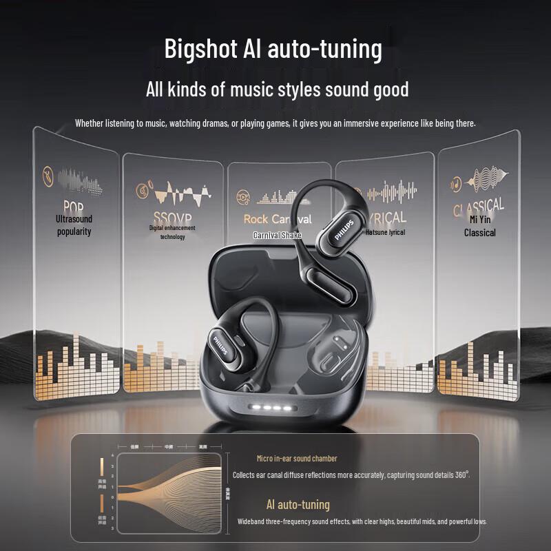 Philips TAT3769 Knochenleitung Bluetooth Sport-Ohrbügel-Kopfhörer