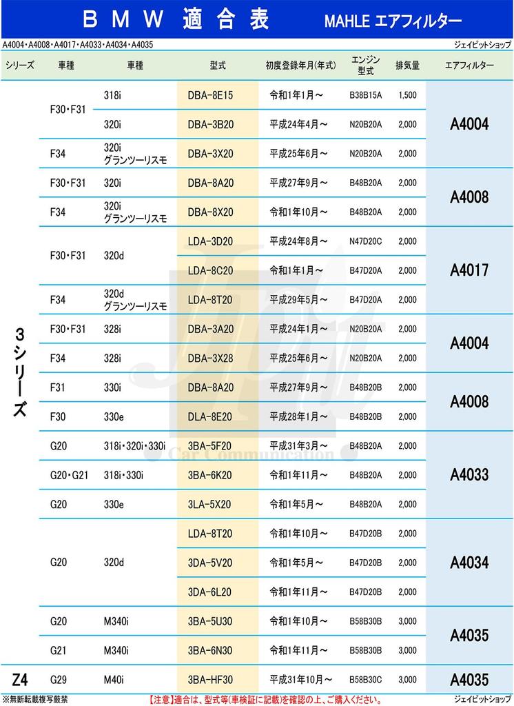 MAHLE Air Cleaner Filter for BMW 1 2 3 and 4 Series and MAHLE Model Compatibility Must Be Made by the Original Filter Series, Series, Series, (F20,