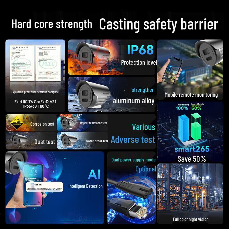 

Hikvision 2MP Full-Color Explosion-Proof POE Security Camera