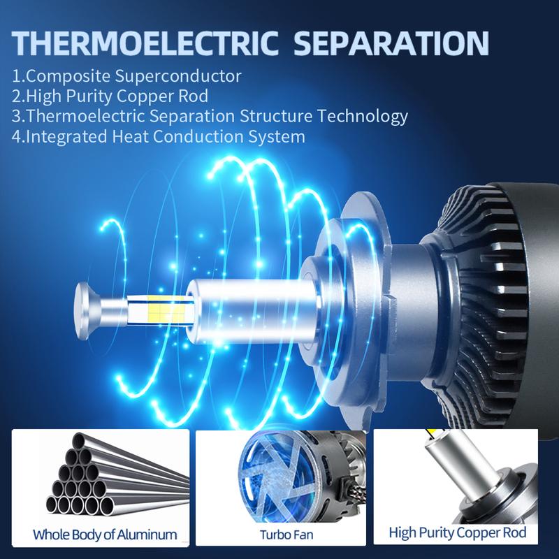 Ultra Bright 130W 360Degree LED Headlight Bulbs H1 H7 H11 H8 H9 9005 HB3 9006 HB4 9012 HIR2 H4 9003 6000K 12V for Car Lights