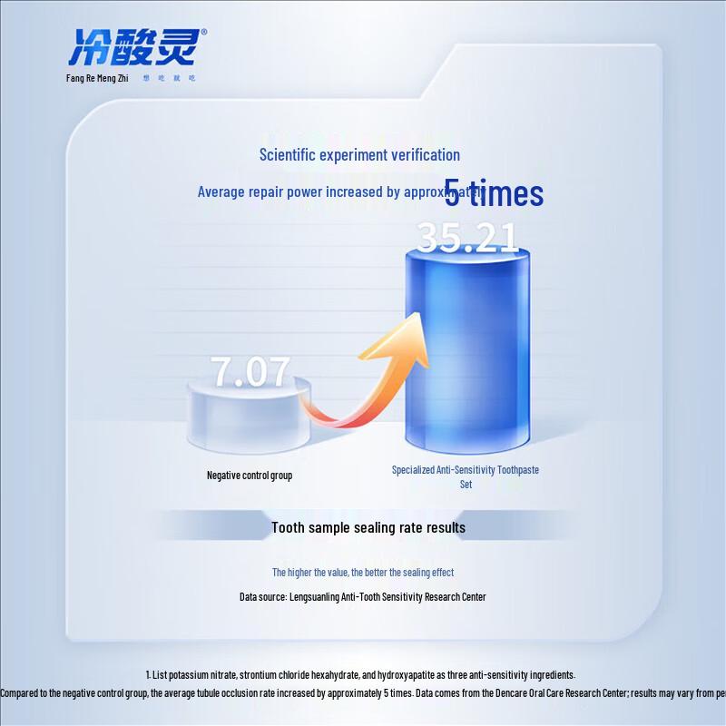 Lengsuanling Specialized Anti-Sensitivity Pump Toothpaste with Hydroxyapatite