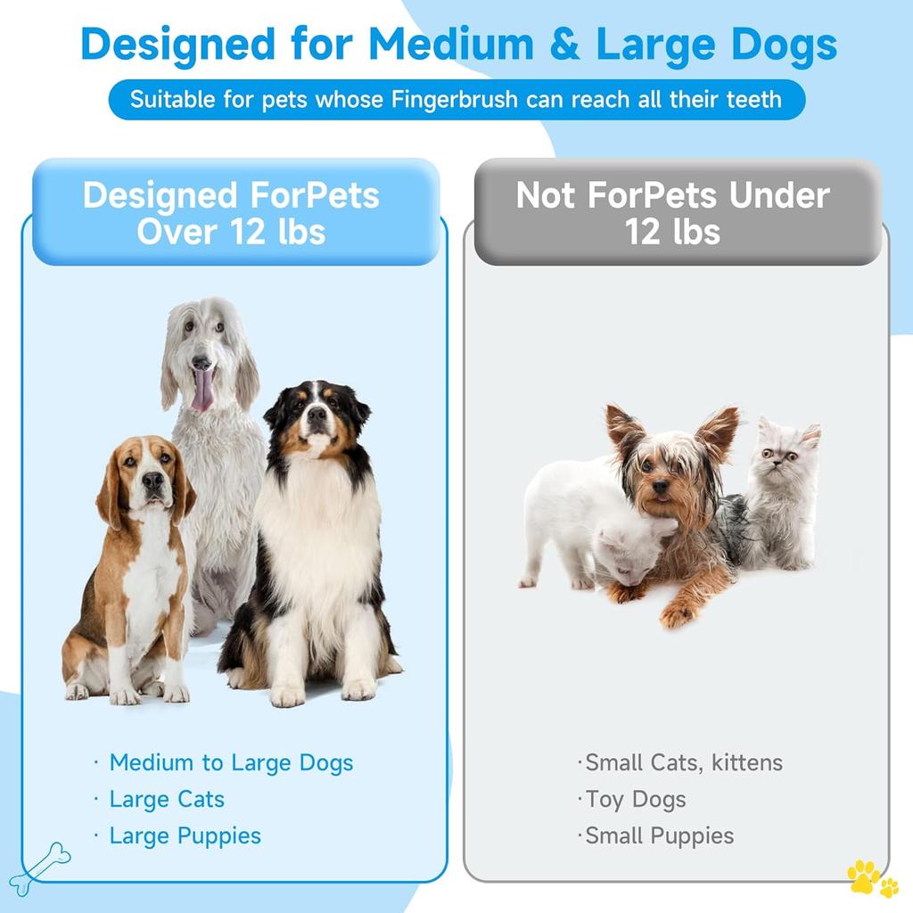 Dog Toothbrush 4-Pack Dog Tooth Brushing Kit,pet Toothbrush  Dog Finger Toothbrush for Dogs,Dog Teeth Cleaning Combine with Dog Toothpaste