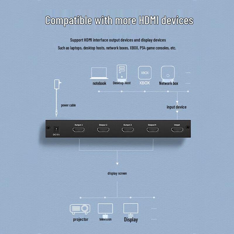 UGREEN 4K HDMI Splitter (1 In 4 Out)