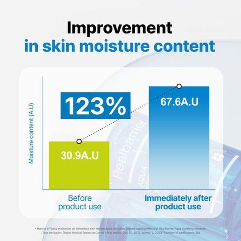 [Real Barrier] *renewal* Aqua Soothing Ampoule 30ml