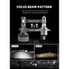 SANVI V3 LED Headlight H4 H7 LED 35000LM 200W Powerful Headlights H1 H11 9005 9006 Hb3 Hb4 9012 Led Bulb Turbo Lamp for Car