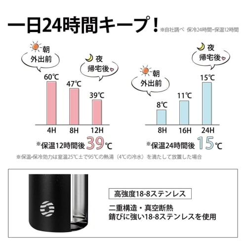 FJbottle 1.5 Liter Vacuum Insulated Sports Bottle, Keeps Hot and Cold Drinks Hot or Cold, Wide Mouth, Easy To Clean, Stainless Steel, Mug, Includes Cl