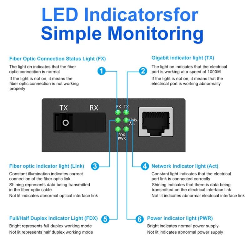 Metal Enclosure Single Mode Fiber Opticals Converters 1Gbps 1 Light 1 Electric 20Km Ranges SCs Interfaces