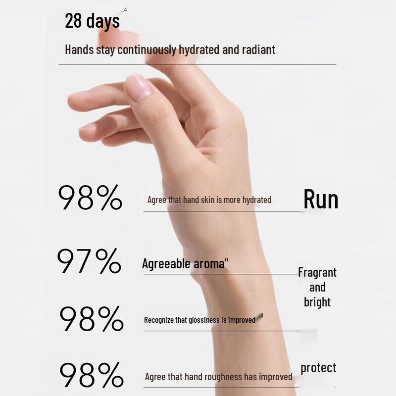 Shimei Hydrating & Anti-Aging Hand Cream (2-Pack)