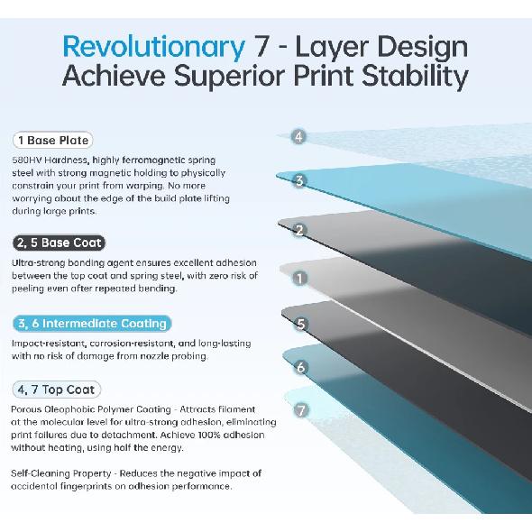 BIGTREETECH CryoGrip Pro Glacier Build Plate Multicolor 256x256mm Double Sided Spring Steel Sheet for Bambulab A1 P1 X1 X2D