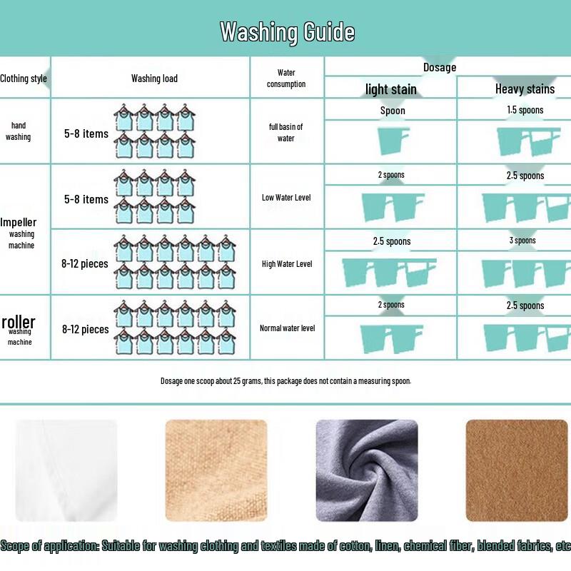 Chaoneng Natural Soap Powder
