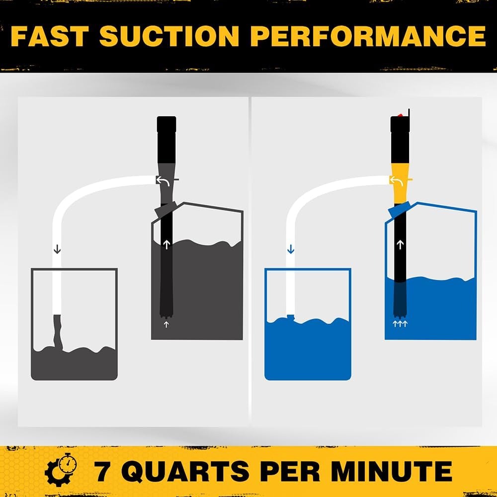 ELEAD Portable Battery Powered Pump - Electric Fuel/Water Transfer Pump 2.2 GPM, Liquid Siphon Pump With Adjustable Flow Control, Gas Pump With
