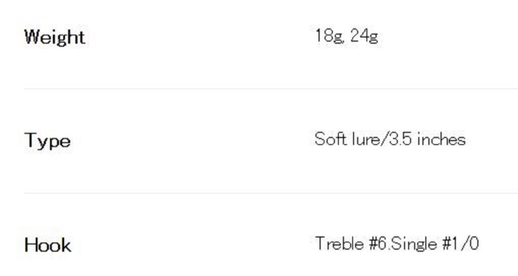 Duo Soft Lure Bay Ruf BR Chatter Fish Set 18 grams Limited PCC0750 (3935)