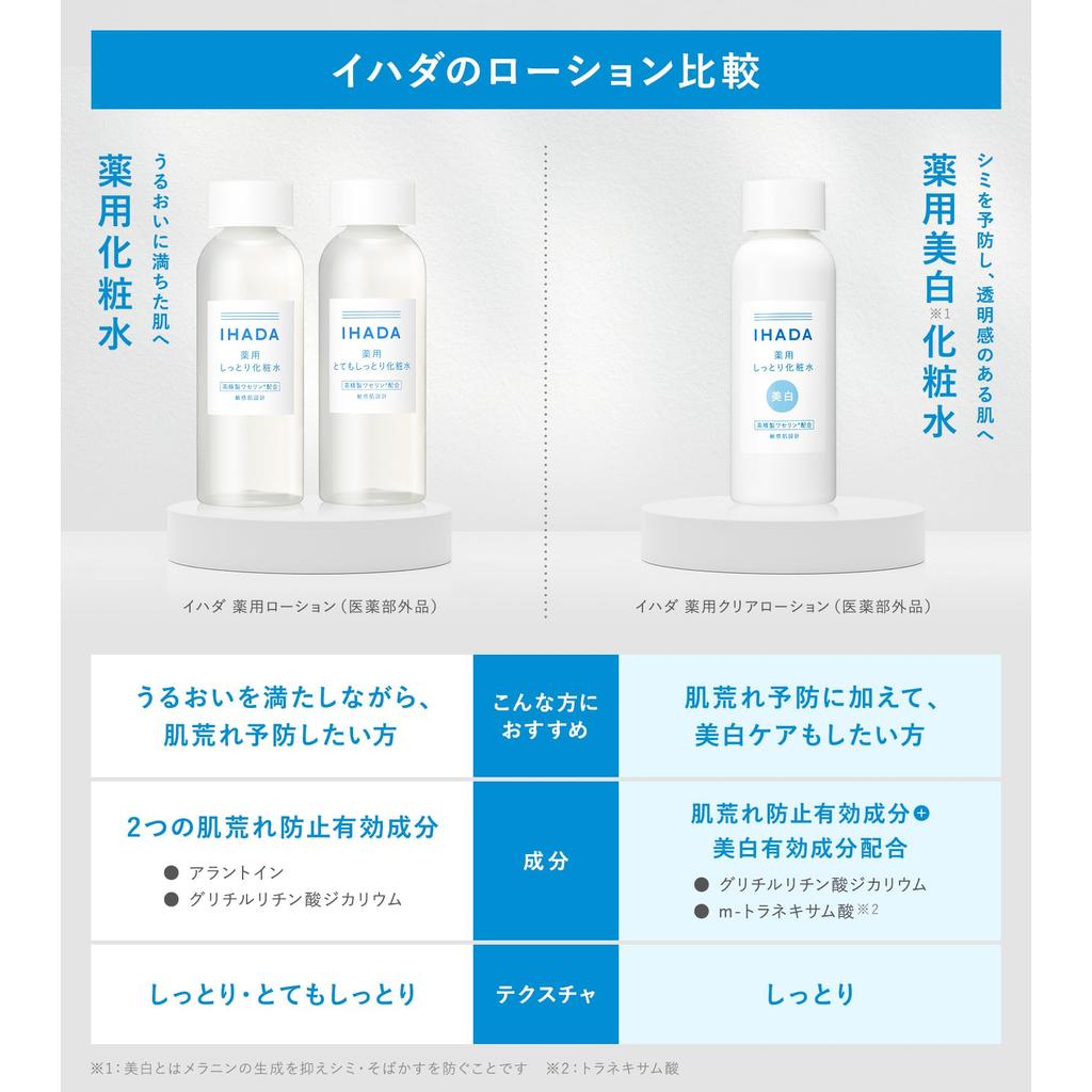 IHADA Feuchtigkeitsspendende Gesichtscreme für empfindliche Haut - Linderung bei Akne & Trockenheit, Anti-Reizung, 180ml [Quasi-Arzneimittel]
