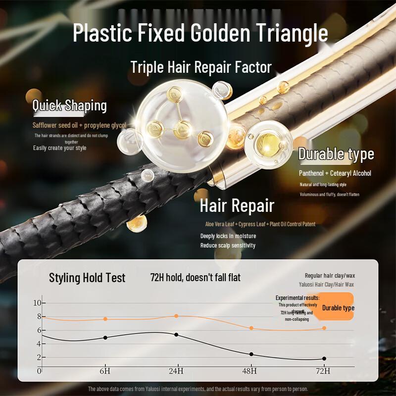 YALOIS Strong Fluffy Matte Hair Clay for Men