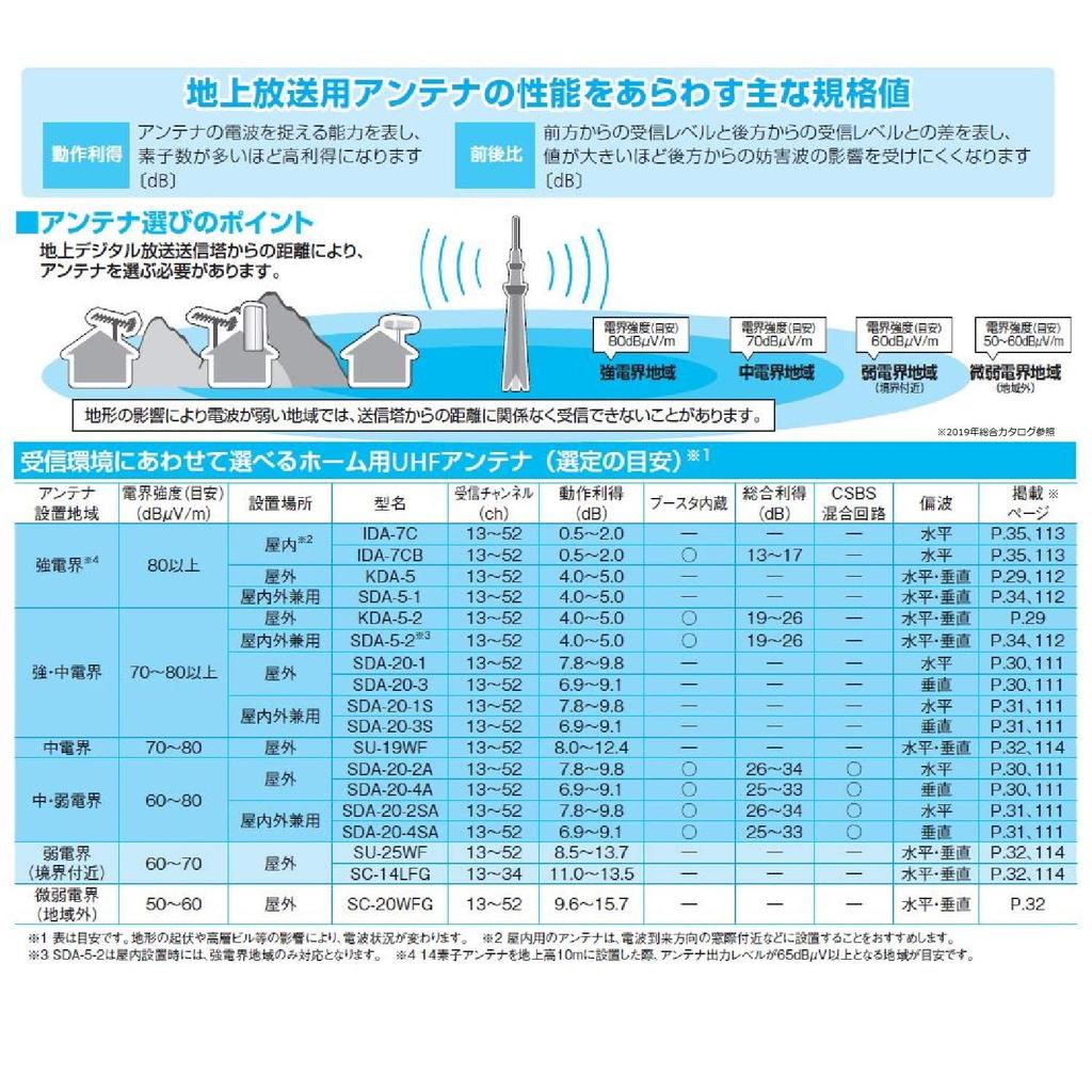 Sun Electronics terrestrial digital flat antenna ivory white SDA-20-2A-W