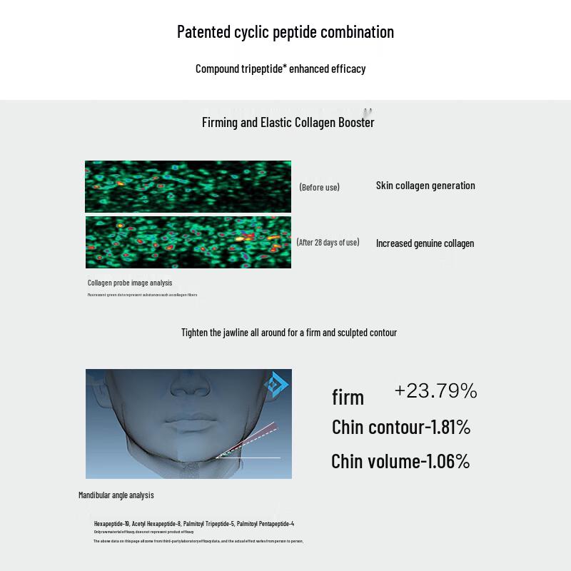 HANSKIN Red Waist Anti-Aging Skincare Set