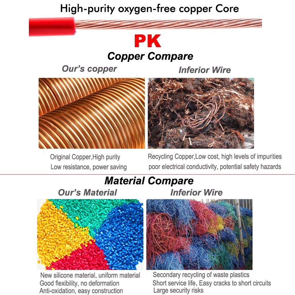 16 AWG Silicone Wire Set – 2.5m Red + 2.5m Black – Flexible Tinned Copper Cable – High Temperature Resistant