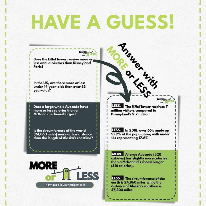 Gra karciana Edycja Mniej lub Bardziej Oryginalna: Jak dobry jest Twój osąd? 2 graczy lub więcej | Dorośli, nastolatkowie i dzieci |