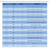 Dual-Channel DAC Output Voice Recognition Control Module Serial Port Wake-up Words HLK-V20 Wireless Intelligent Controll