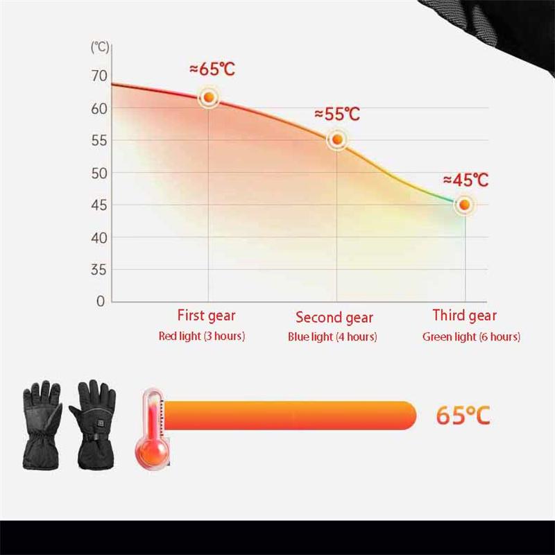 Heated Gloves for Men Winter Thermal Touchscreen Electric Motorcycle Riding Cycling Waterproof Warm