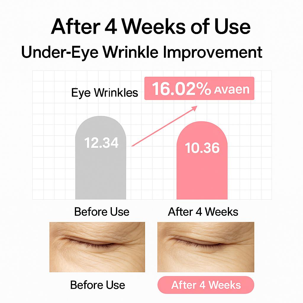 Beauty of Joseon Revive Eye Serum: Ginseng + Retinal (30ml)