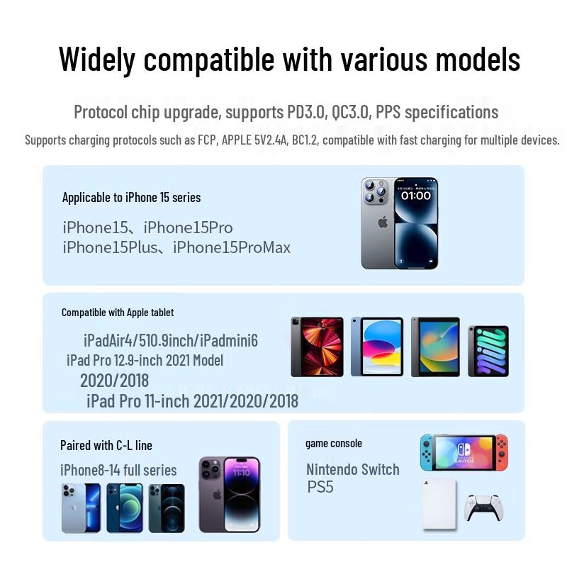 Ugreen 20W PD Fast Charging Set