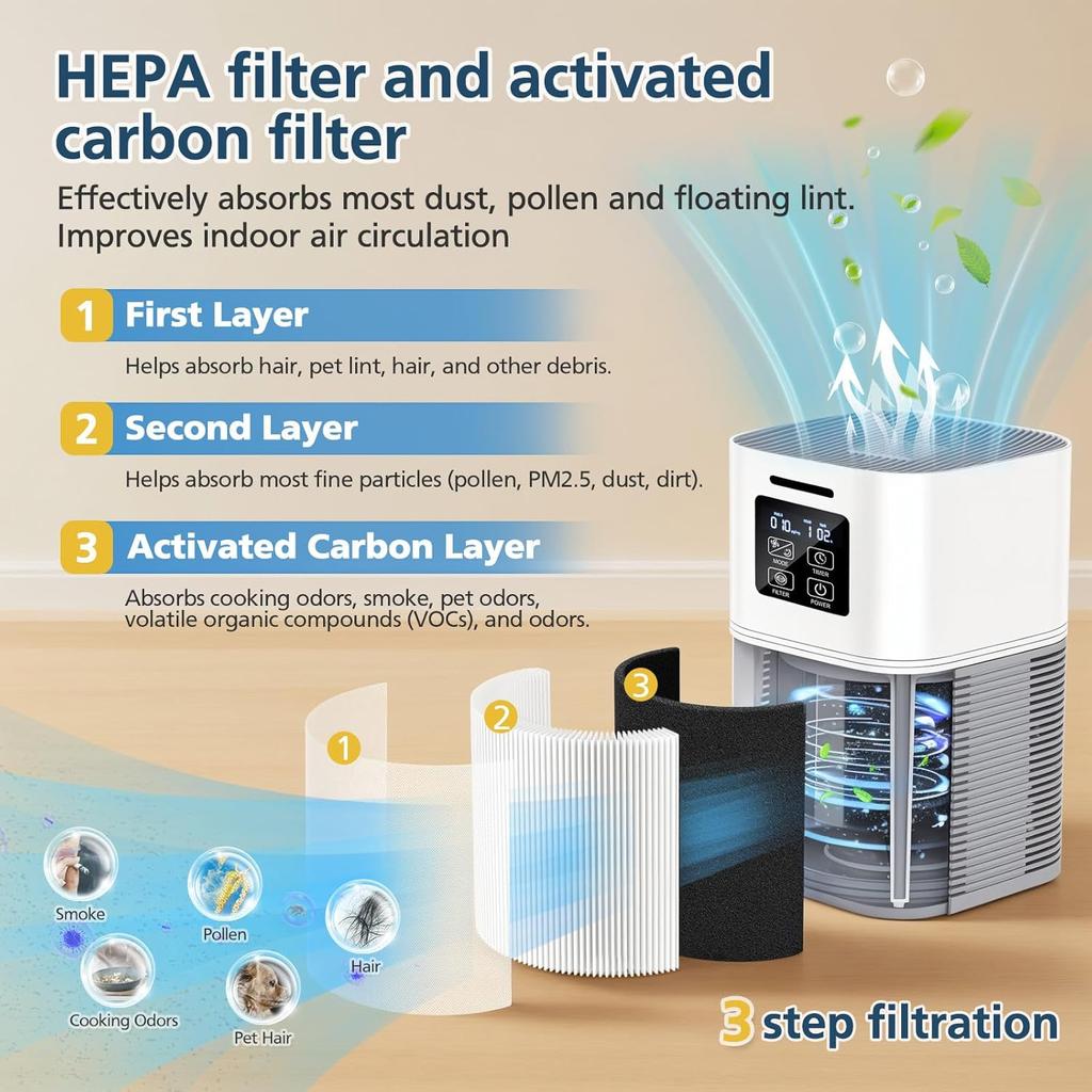 2 Pack A1 Replacement Filter Compatible with VEWIOR Air Purifier Hqsc-50, Hqkj-80, Ameifu Ap01w, Koios Hqkj-50, H13 True Hepa Filter for Vewior A1w