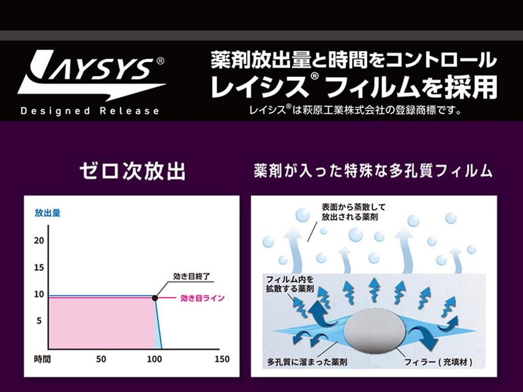 Hagiwara Kogyo Lacis Pest Repellent 30mm X Lasts for Approximately 6 Months Tape, Black, 10m,