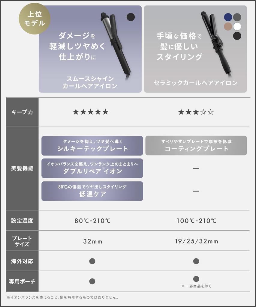 SALONIA Ceramic Curling International Voltage Beige Iron, 32mm, Compatible, SL-008BE,