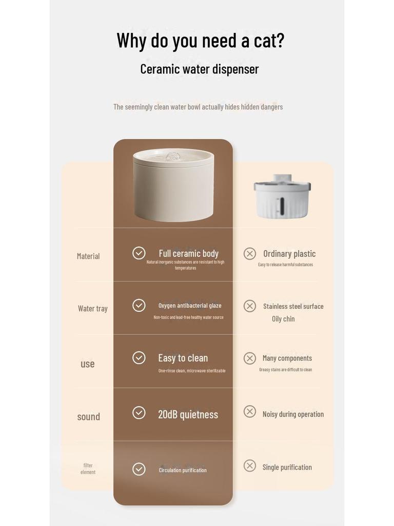 Keramischer Automatischer Katzenbrunnen mit Leisem Zirkulationsfilter