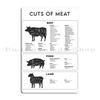 Beef Chart Meat Butcher Meat Cuts Kitchen Art Vintage Victorian Bacon Ham Meat Food Poster Metal Plaques Create Tin Sign Poster