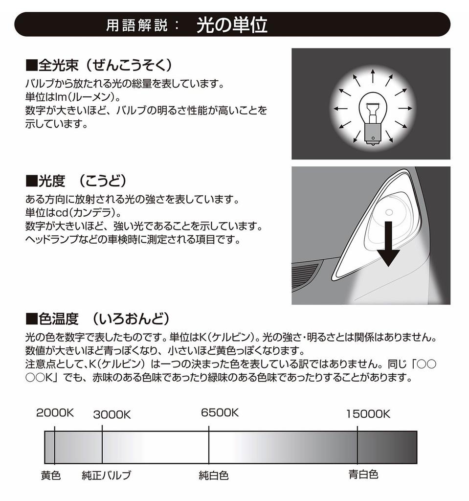 Carmate GIGA T10 LED Position Vehicle Inspection BW20 Lamps, 6500K, 30lm, White, Compliant,