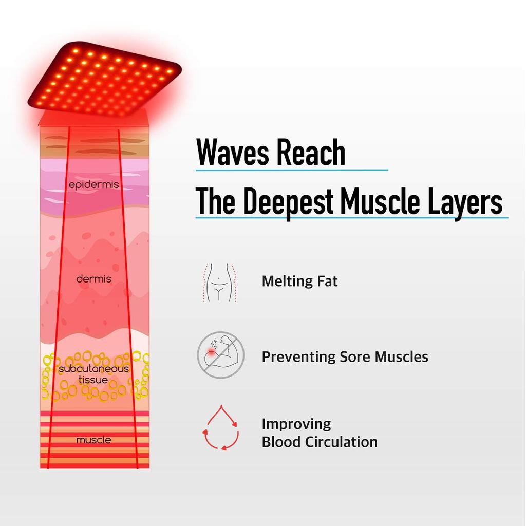 Cirius Near Infrared LED USB 3 Timer Sedentary Thermal Office Home Legs Pad, Lightweight, Thin, Heater, Type, Waterproof, 2.5mm, Temperatures,