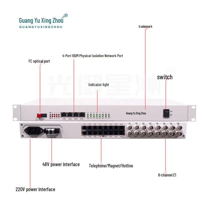 Guangyu Xingzhou Integrated Communication Solutions