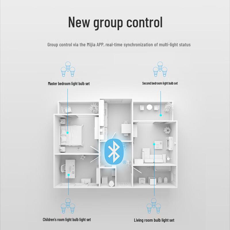 Xiaomi Mijia Smart LED Bulb Bluetooth MESH