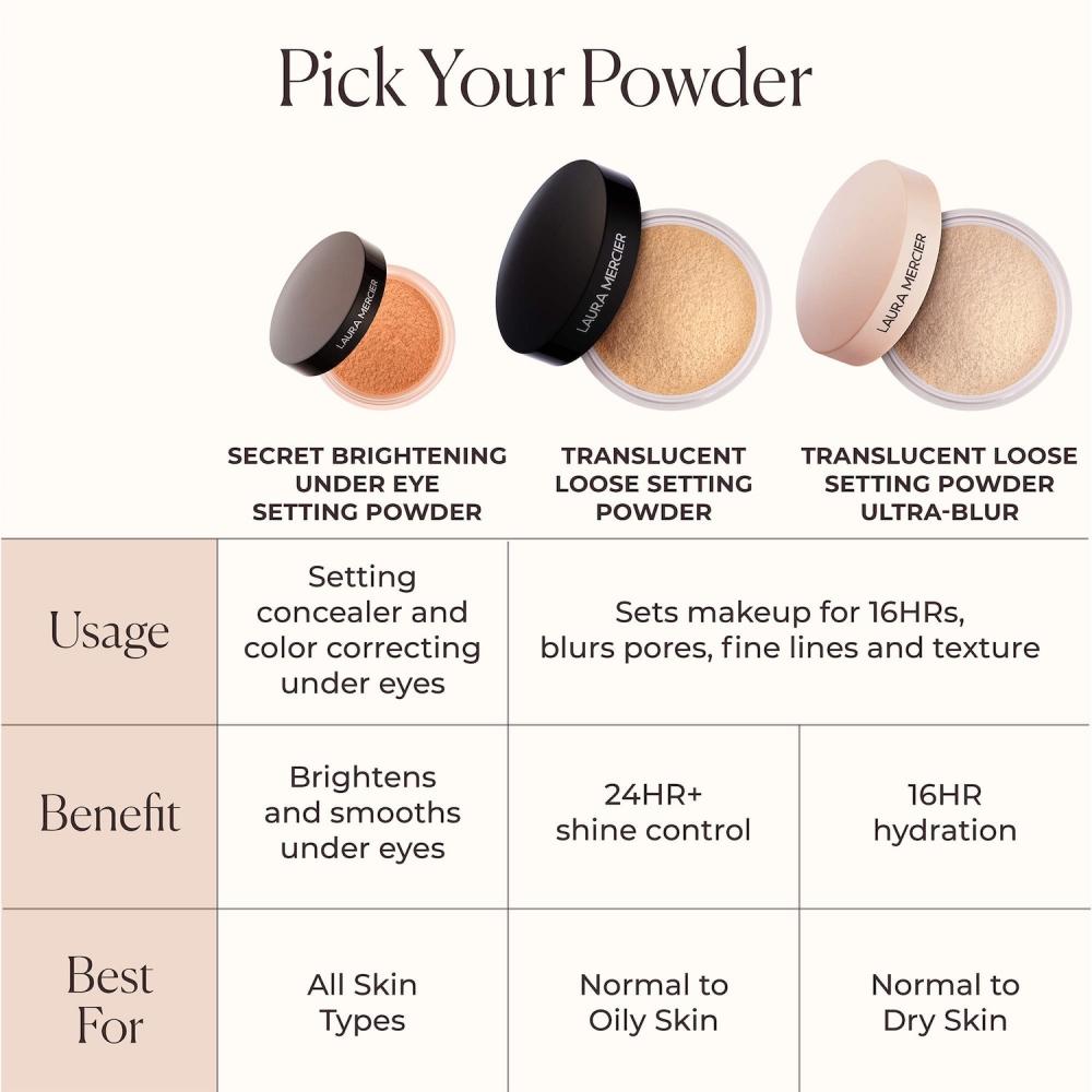 Laura Mercier Translucent Setting Powder 0.7 Oz Rose Peach