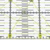 4PCS Quilting Ruler Acrylic Sewing Quilting Cutting Ruler with Double Colored and Grid Lines